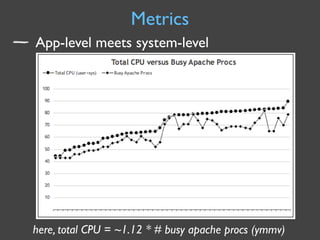 Capacity Management for Web Operations