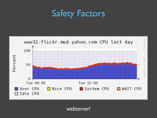 Capacity Management for Web Operations