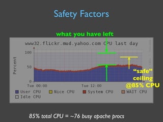 Capacity Management for Web Operations