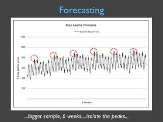 Capacity Management for Web Operations