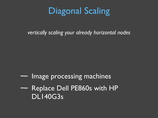 Capacity Management for Web Operations