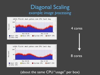 Capacity Management for Web Operations
