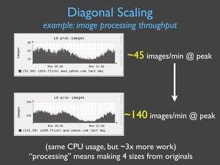 Capacity Management for Web Operations