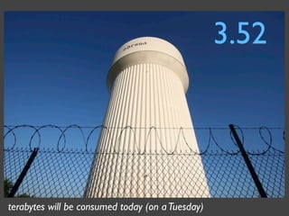 Capacity Management for Web Operations