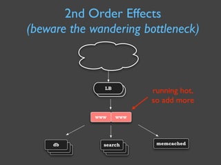 Capacity Management for Web Operations