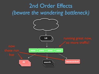 Capacity Management for Web Operations