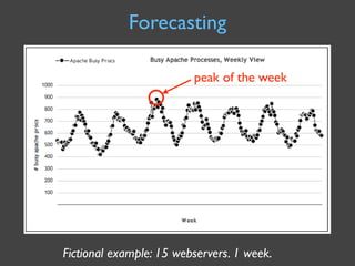 Forecasting

                         peak of the week




Fictional example: 15 webservers. 1 week.