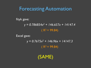 Forecasting Automation
ﬁtyk gave:
      y = 0.786854x2 + 146.657x + 14147.4
                  ( R2 = 99.84)
Excel gave:
  ...