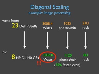 Diagonal Scaling
               example: image processing
went from:
                         3008.4         1035        2...