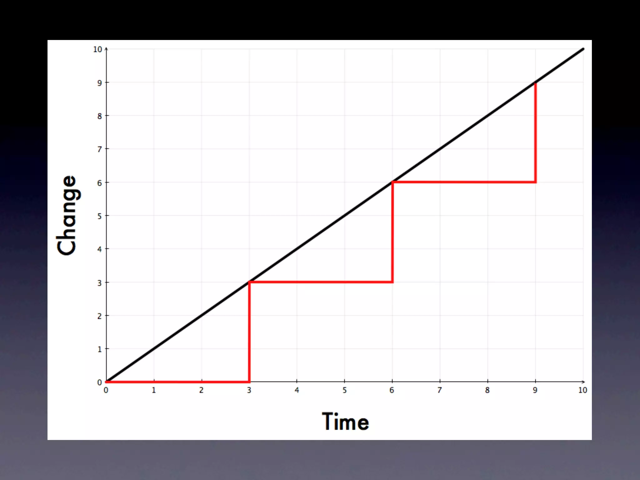 Ops Meta-Metrics: The Currency You Pay For Change