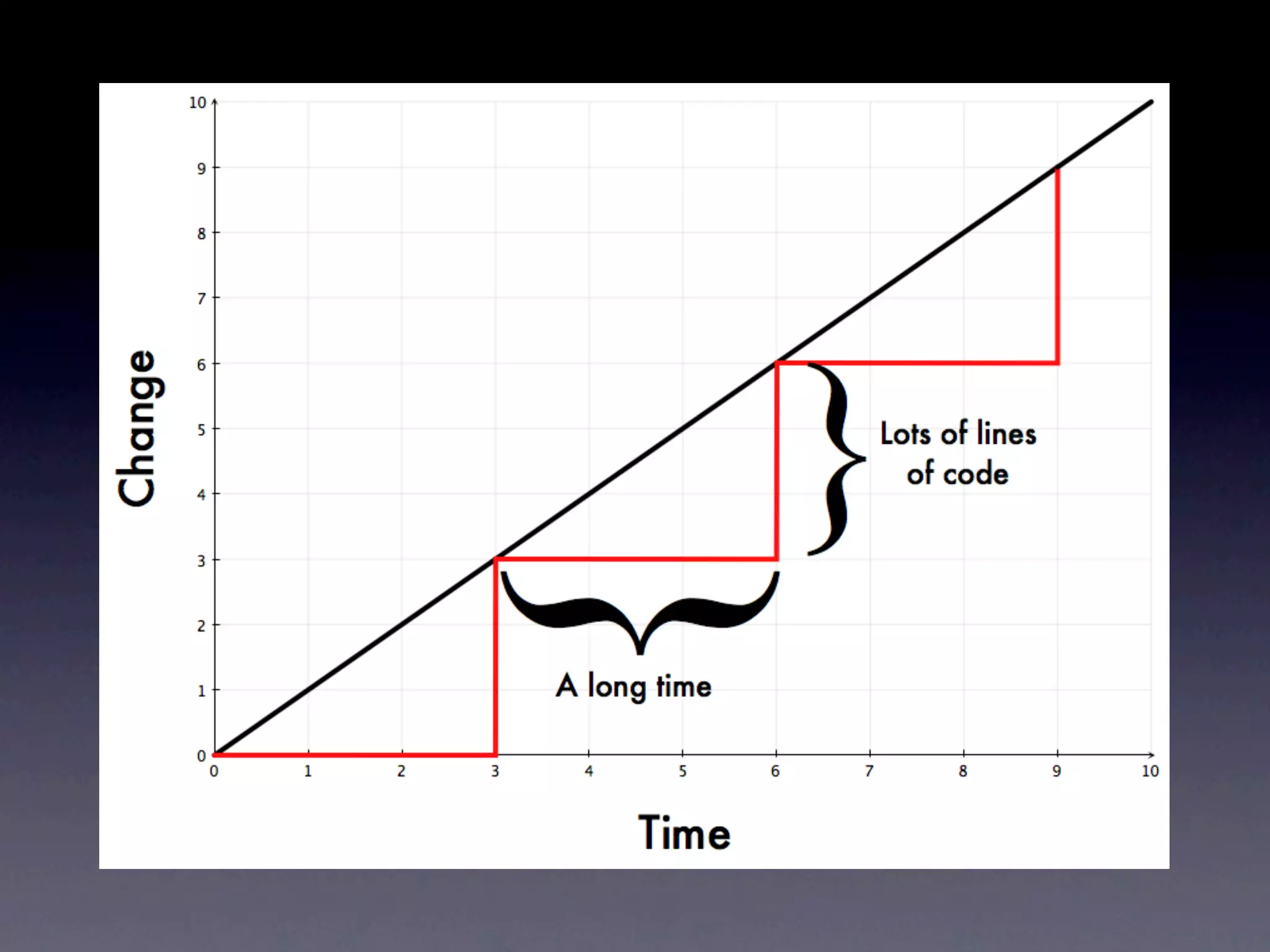 Ops Meta-Metrics: The Currency You Pay For Change