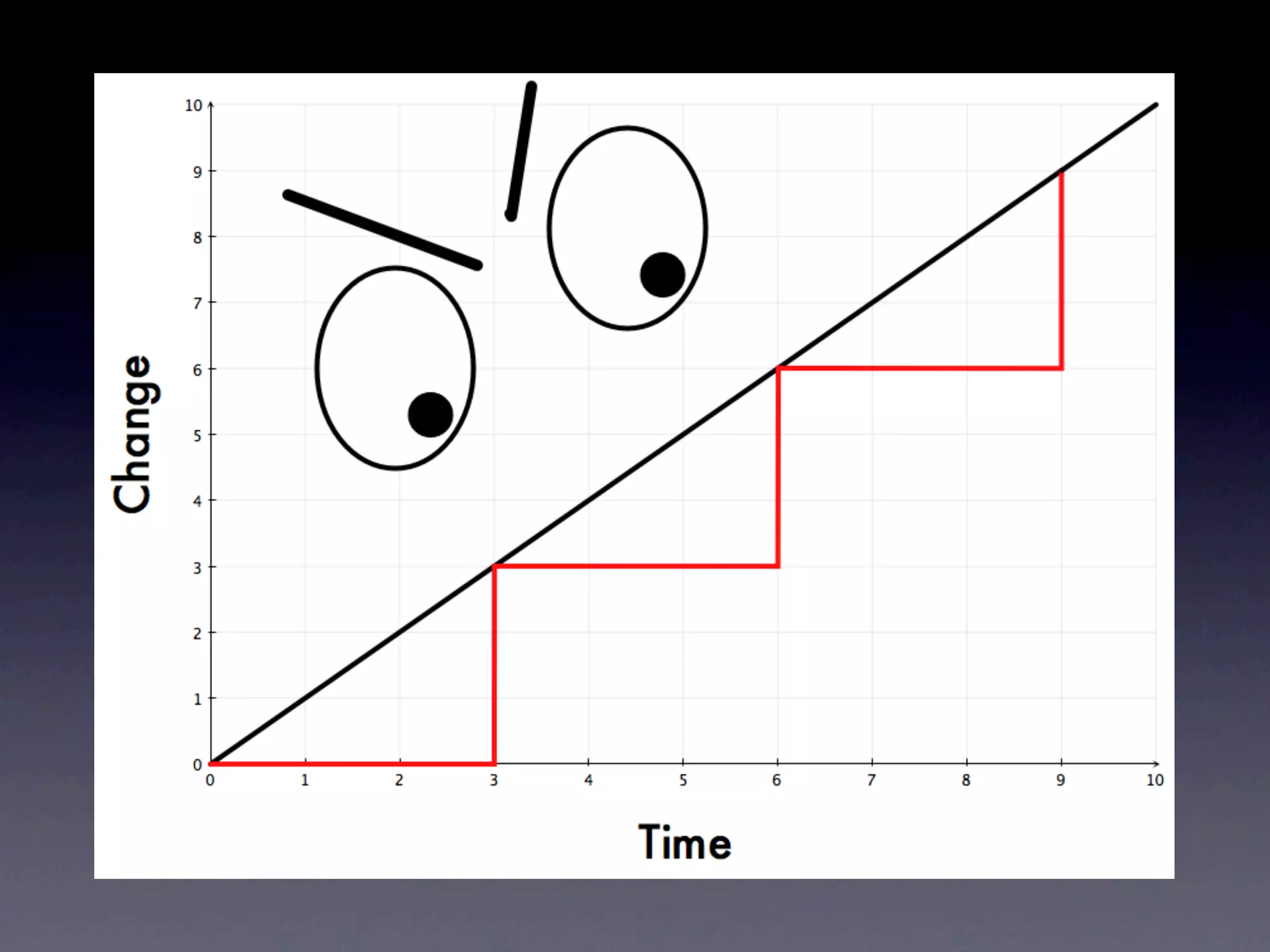Ops Meta-Metrics: The Currency You Pay For Change