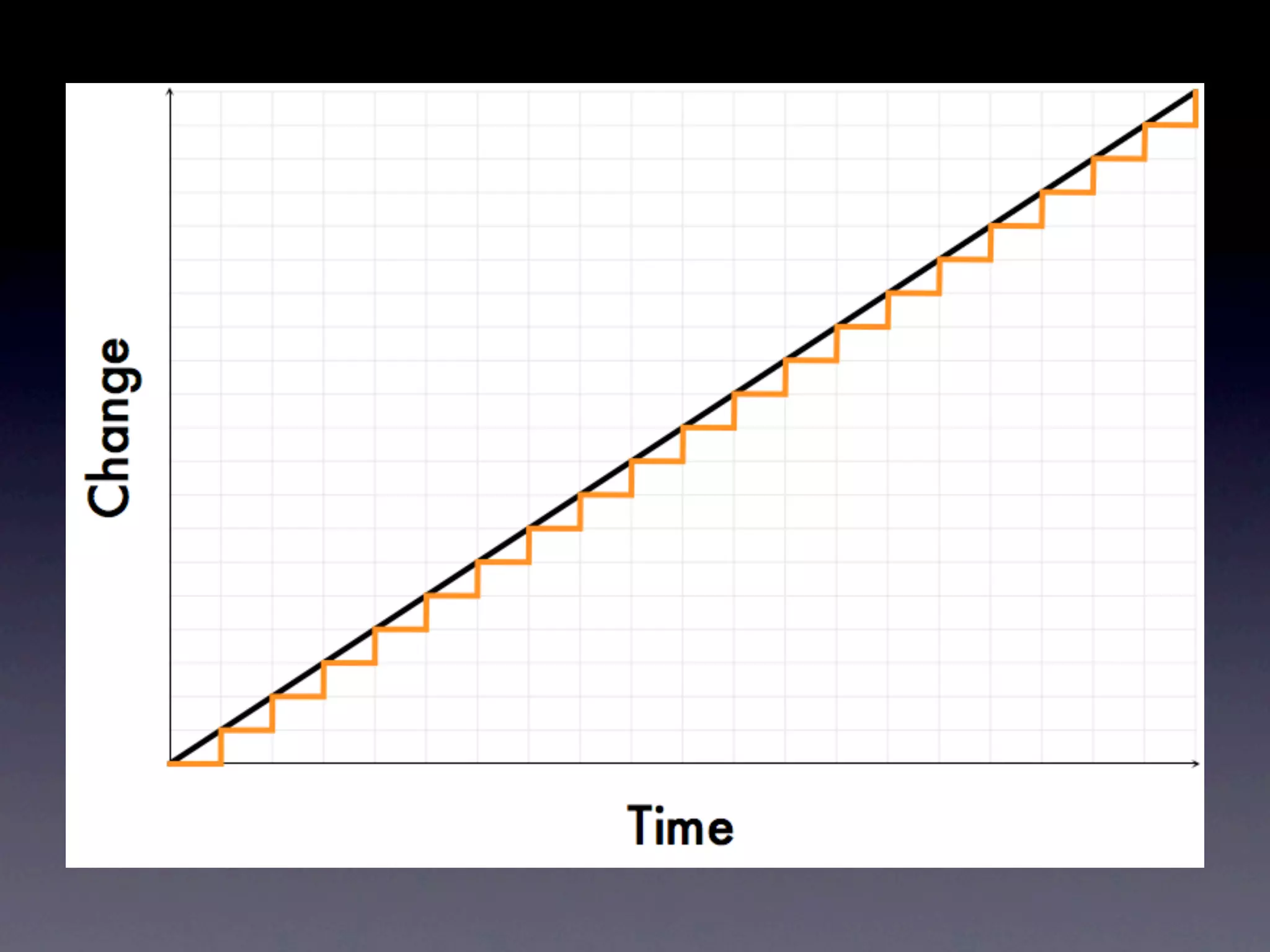 Ops Meta-Metrics: The Currency You Pay For Change