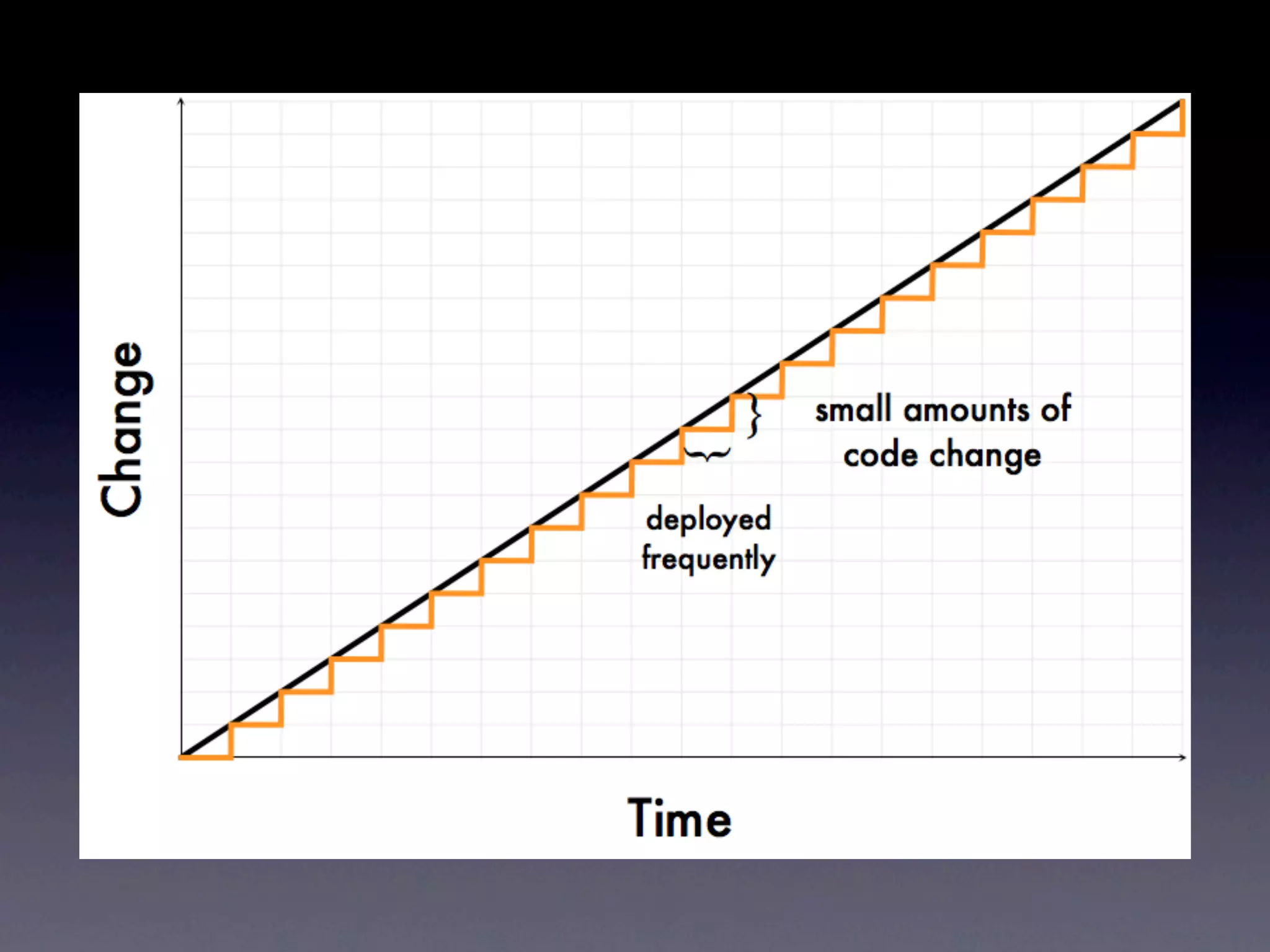 Ops Meta-Metrics: The Currency You Pay For Change
