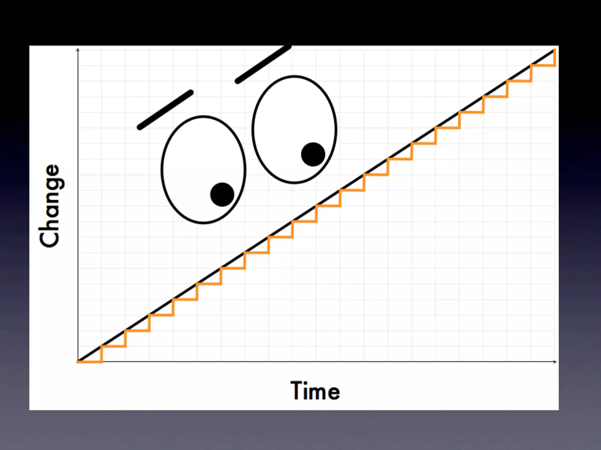 Ops Meta-Metrics: The Currency You Pay For Change
