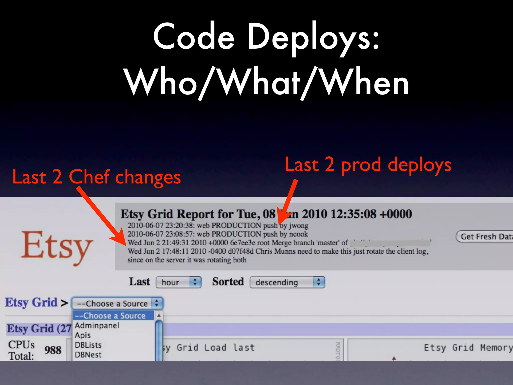 Code Deploys:
            Who/What/When

                      Last 2 prod deploys
Last 2 Chef changes
 