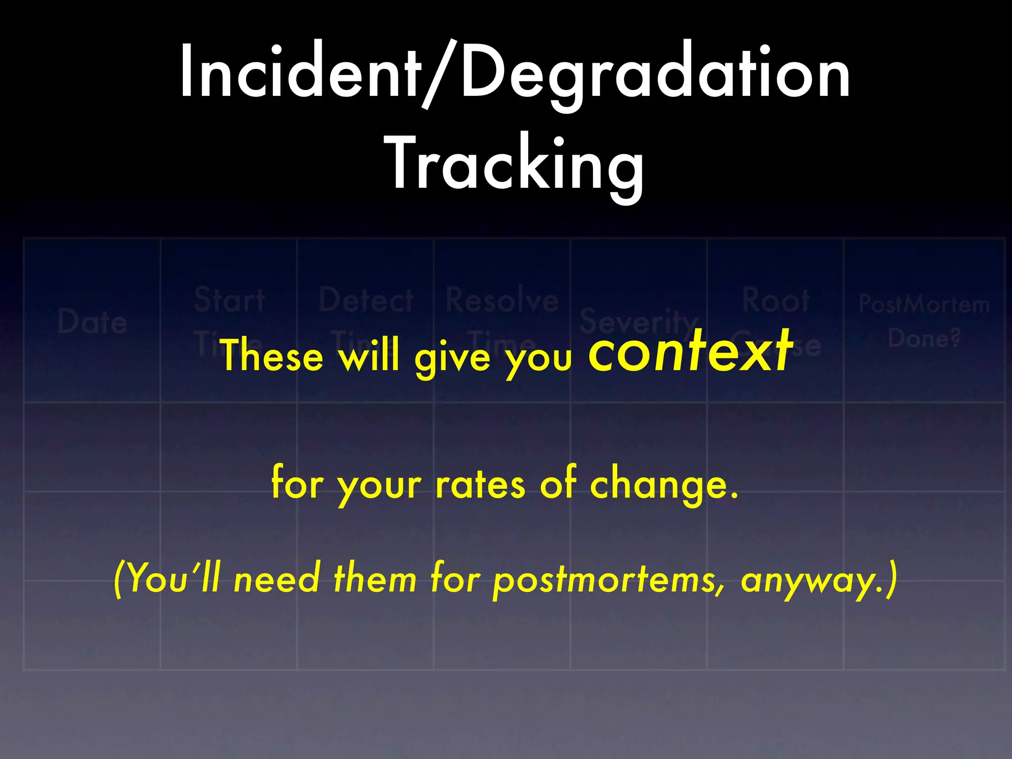Incident/Degradation
             Tracking
       Start  Detect Resolve           Root   PostMortem
Date                         Severity
       Time
         These Time give you
               will    Time  context  Cause     Done?




           for your rates of change.

   (You’ll need them for postmortems, anyway.)
 
