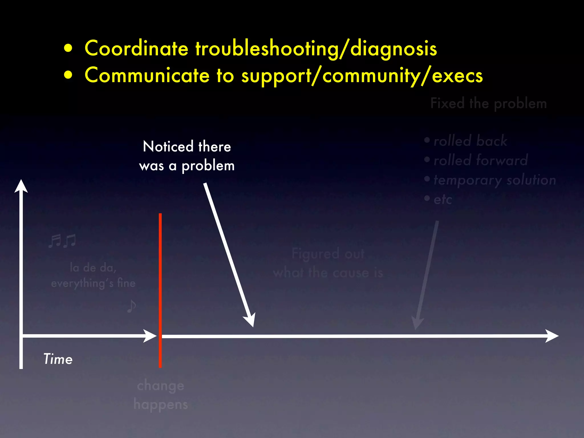 • Coordinate troubleshooting/diagnosis
  • Communicate to support/community/execs
                                                         Fixed the problem


                    Noticed there                       •rolled back
                    was a problem                       •rolled forward
                                                        •temporary solution
                                                        •etc

                                      Figured out
    la de da,                       what the cause is
 everything’s ﬁne




Time
                change
                happens
 