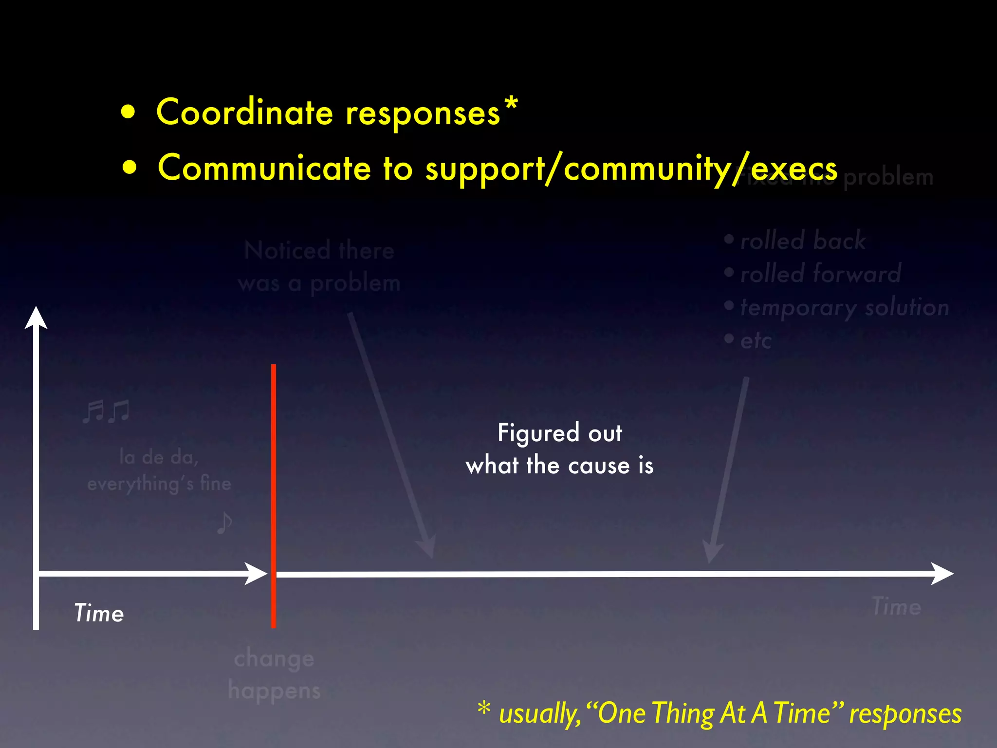 • Coordinate responses*
   • Communicate to support/community/execs problem
                                     Fixed the


                    Noticed there                       •rolled back
                    was a problem                       •rolled forward
                                                        •temporary solution
                                                        •etc

                                      Figured out
    la de da,                       what the cause is
 everything’s ﬁne




Time                                                                  Time

                change
                happens
                                    * usually, “One Thing At A Time” responses
 