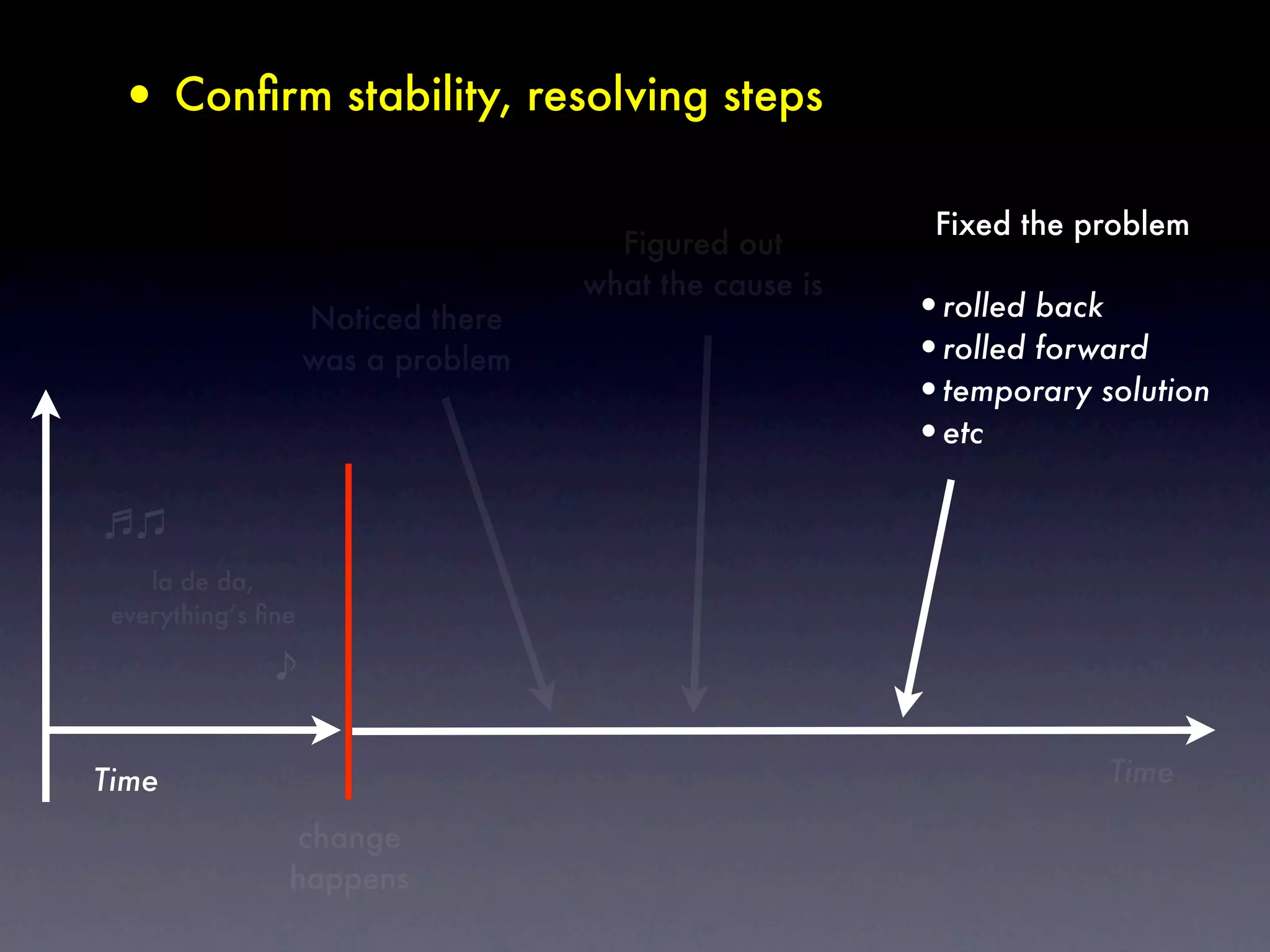 • Conﬁrm stability, resolving steps

                                                         Fixed the problem
                                      Figured out
                                    what the cause is
                    Noticed there                       •rolled back
                    was a problem                       •rolled forward
                                                        •temporary solution
                                                        •etc


    la de da,
 everything’s ﬁne




Time                                                                Time

                change
                happens
 