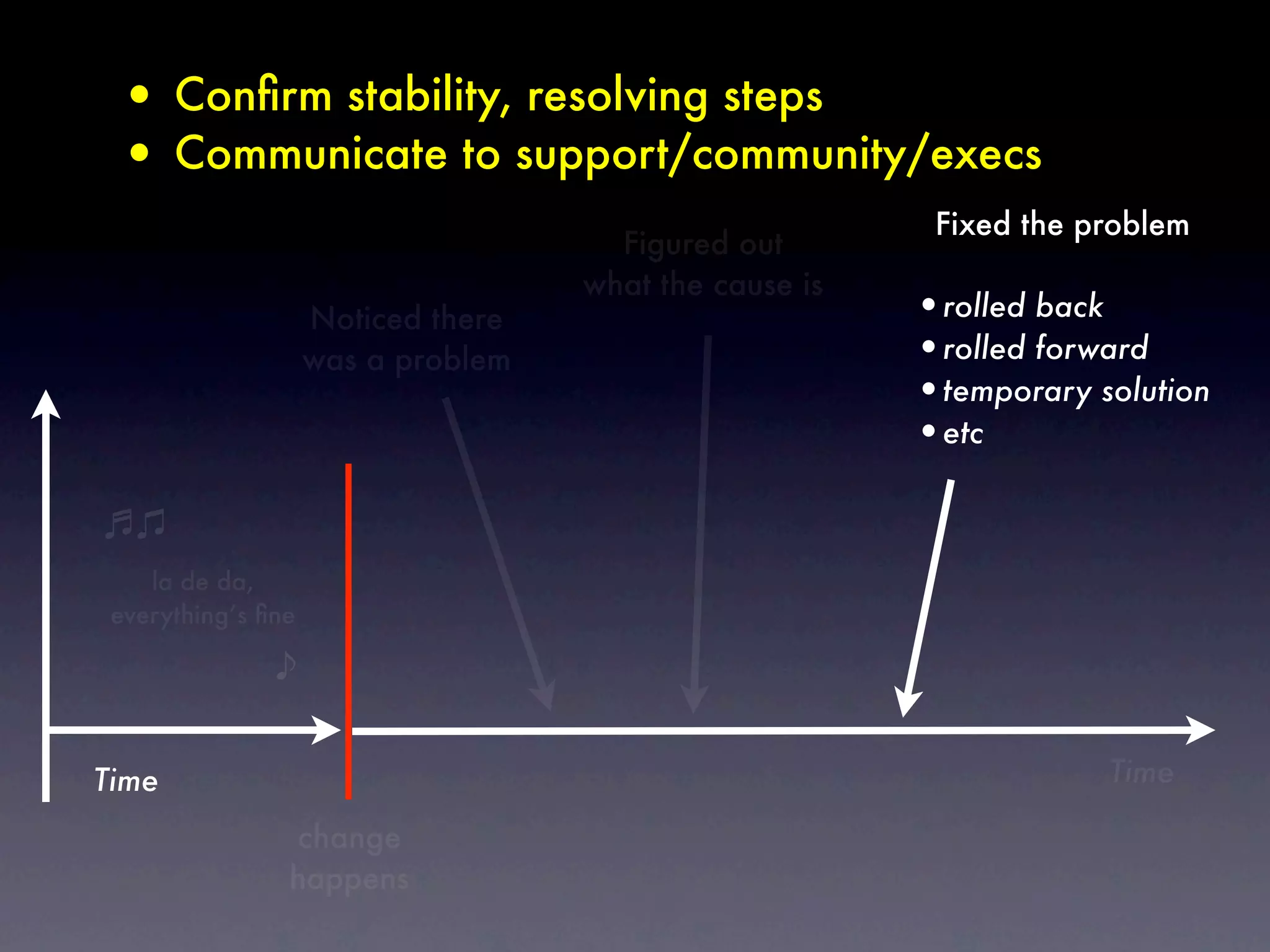 • Conﬁrm stability, resolving steps
 • Communicate to support/community/execs
                                                         Fixed the problem
                                      Figured out
                                    what the cause is
                    Noticed there                       •rolled back
                    was a problem                       •rolled forward
                                                        •temporary solution
                                                        •etc


    la de da,
 everything’s ﬁne




Time                                                                Time

                change
                happens
 