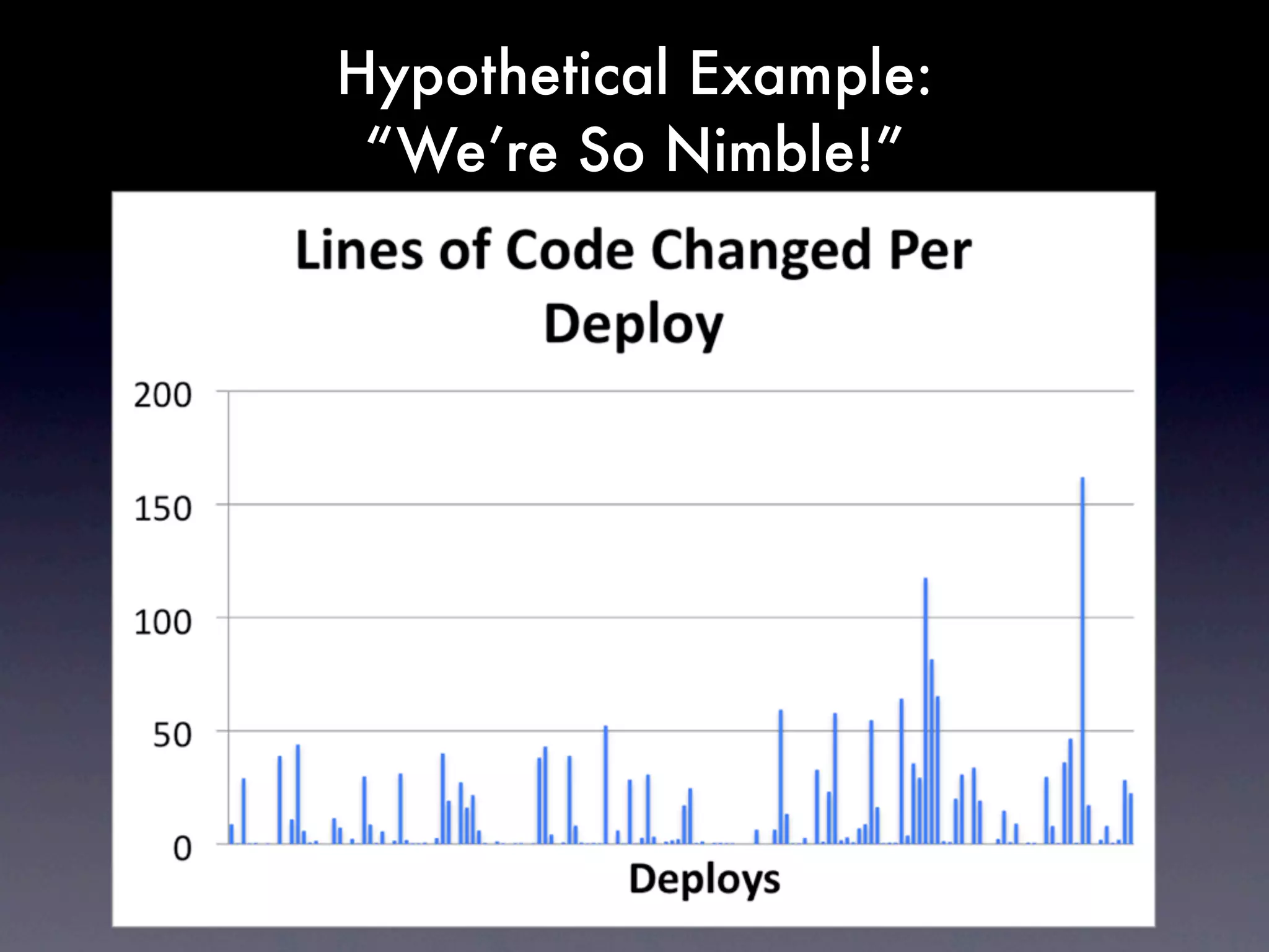 Hypothetical Example:
 “We’re So Nimble!”
 