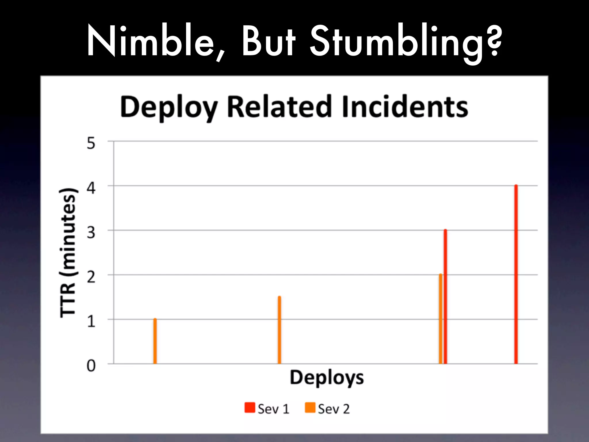 Nimble, But Stumbling?
 