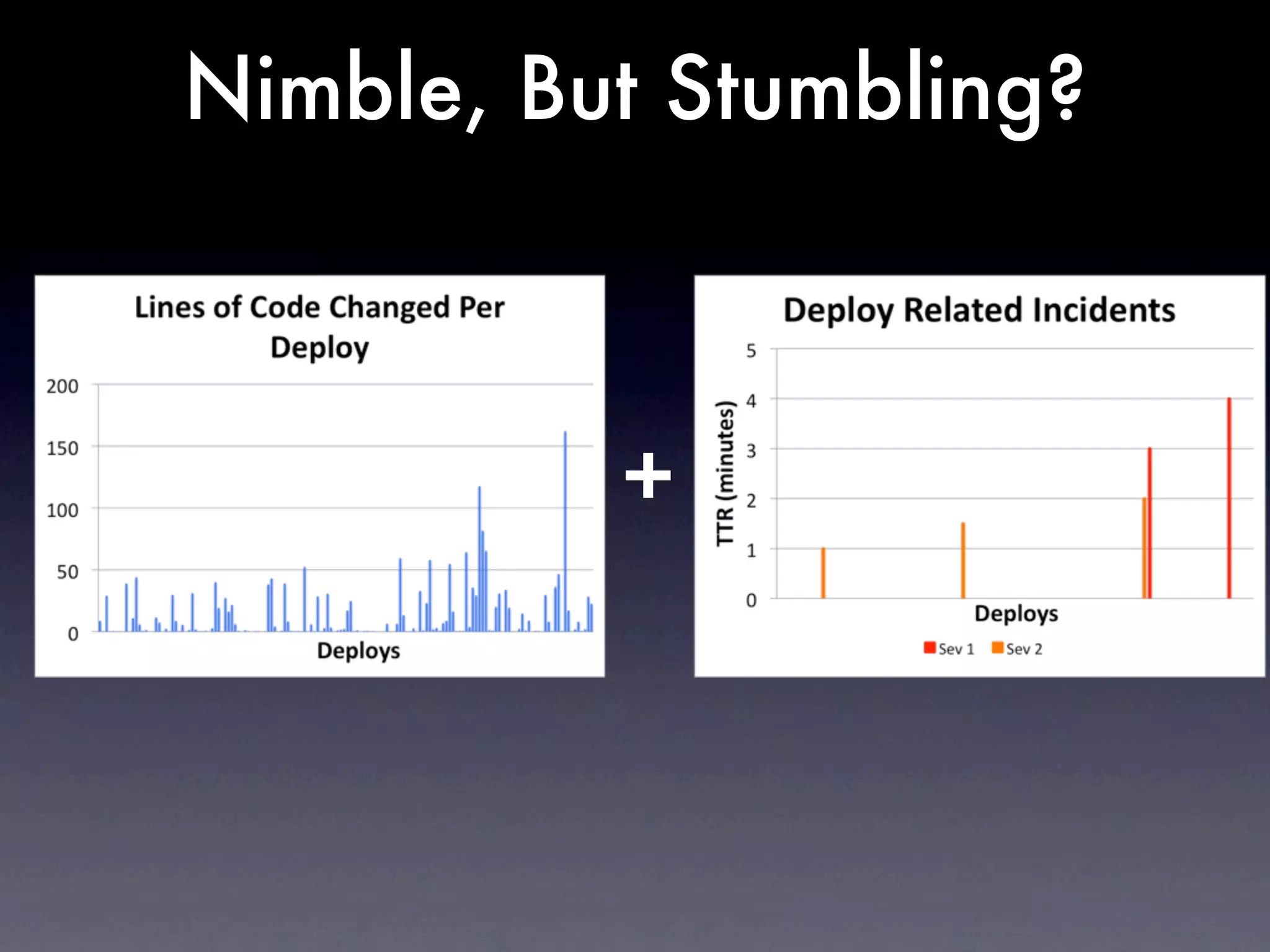 Nimble, But Stumbling?



          +
 