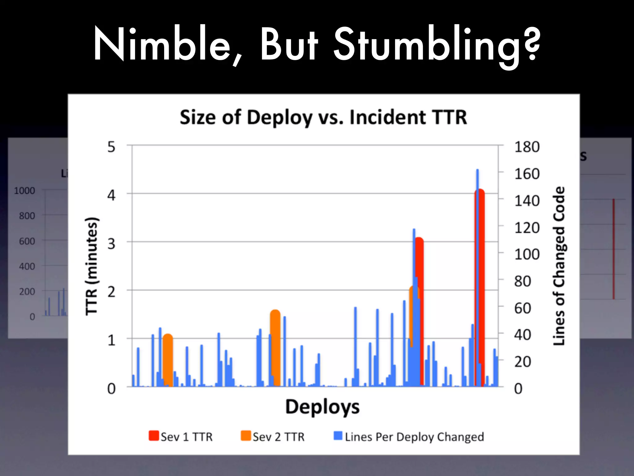Nimble, But Stumbling?



          +
 