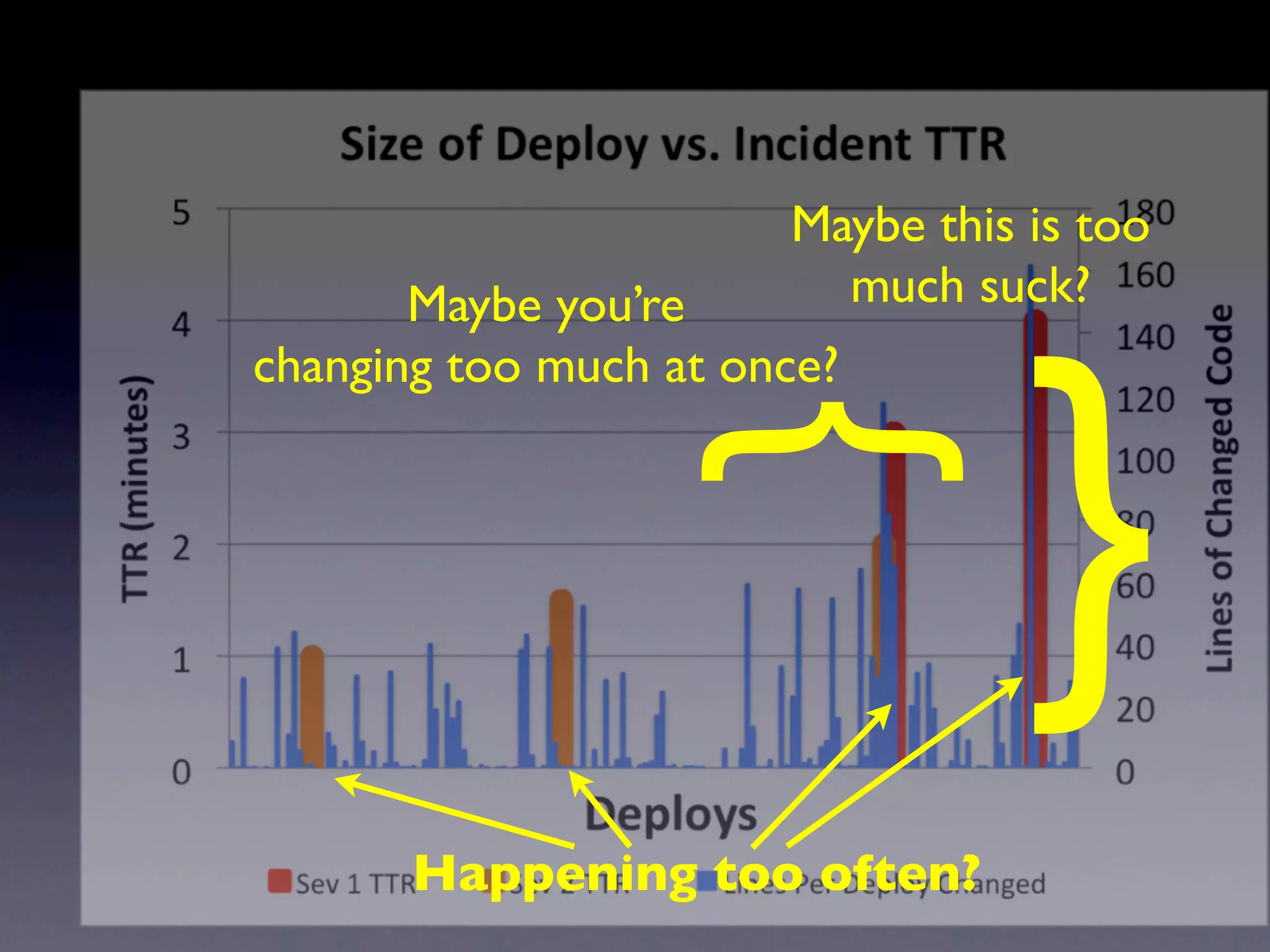 Maybe this is too
       Maybe you’re      much suck?




                                  }
changing too much at once?




                 }
       Happening too often?
 