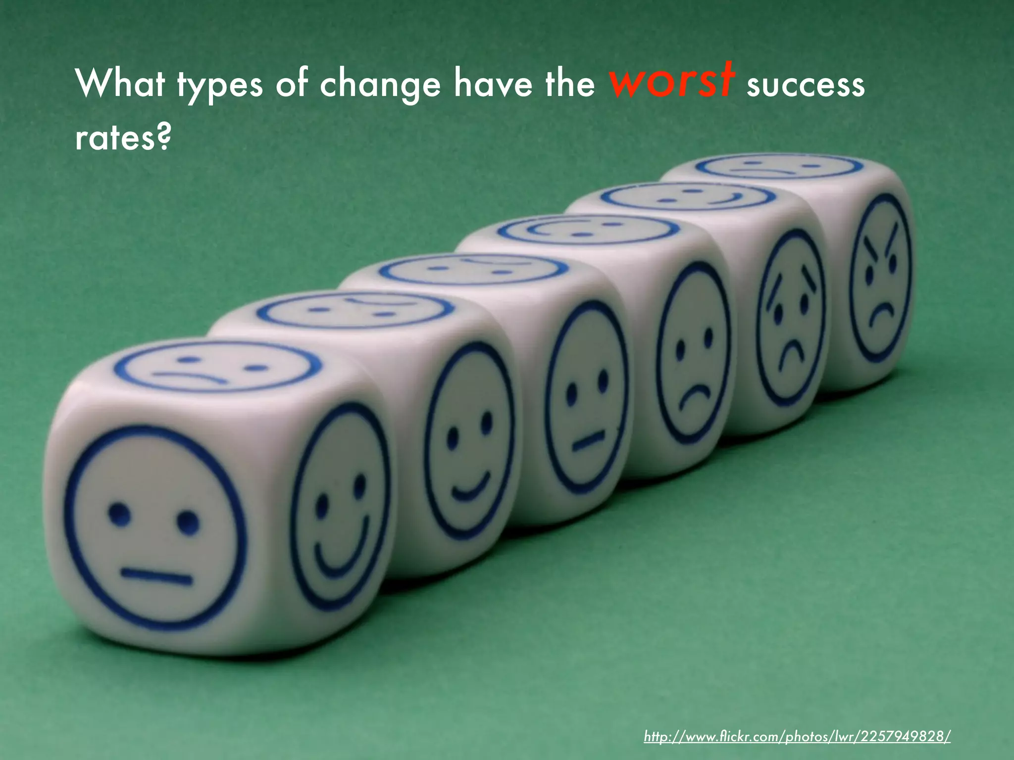 What types of change have the   worst success
rates?




                                 http://www.ﬂickr.com/photos/lwr/2257949828/
 