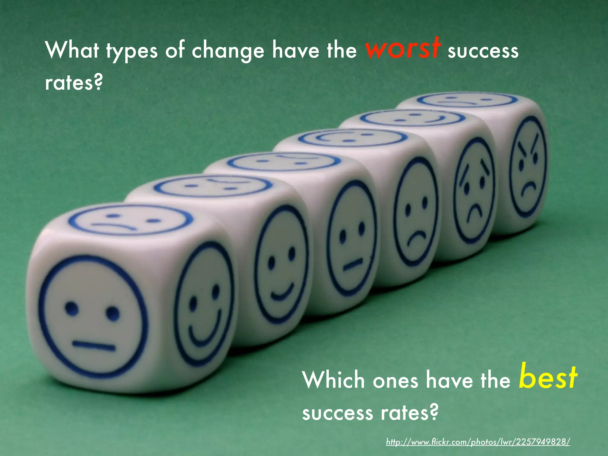 What types of change have the   worst success
rates?




                       Which ones have the                     best
                       success rates?
                                 http://www.ﬂickr.com/photos/lwr/2257949828/
 