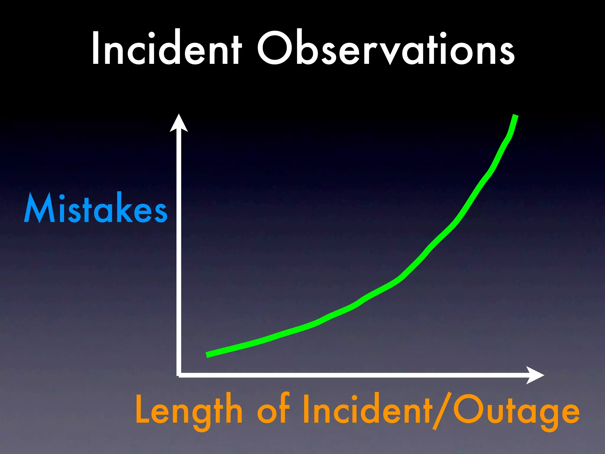 Incident Observations


Mistakes




      Length of Incident/Outage
 