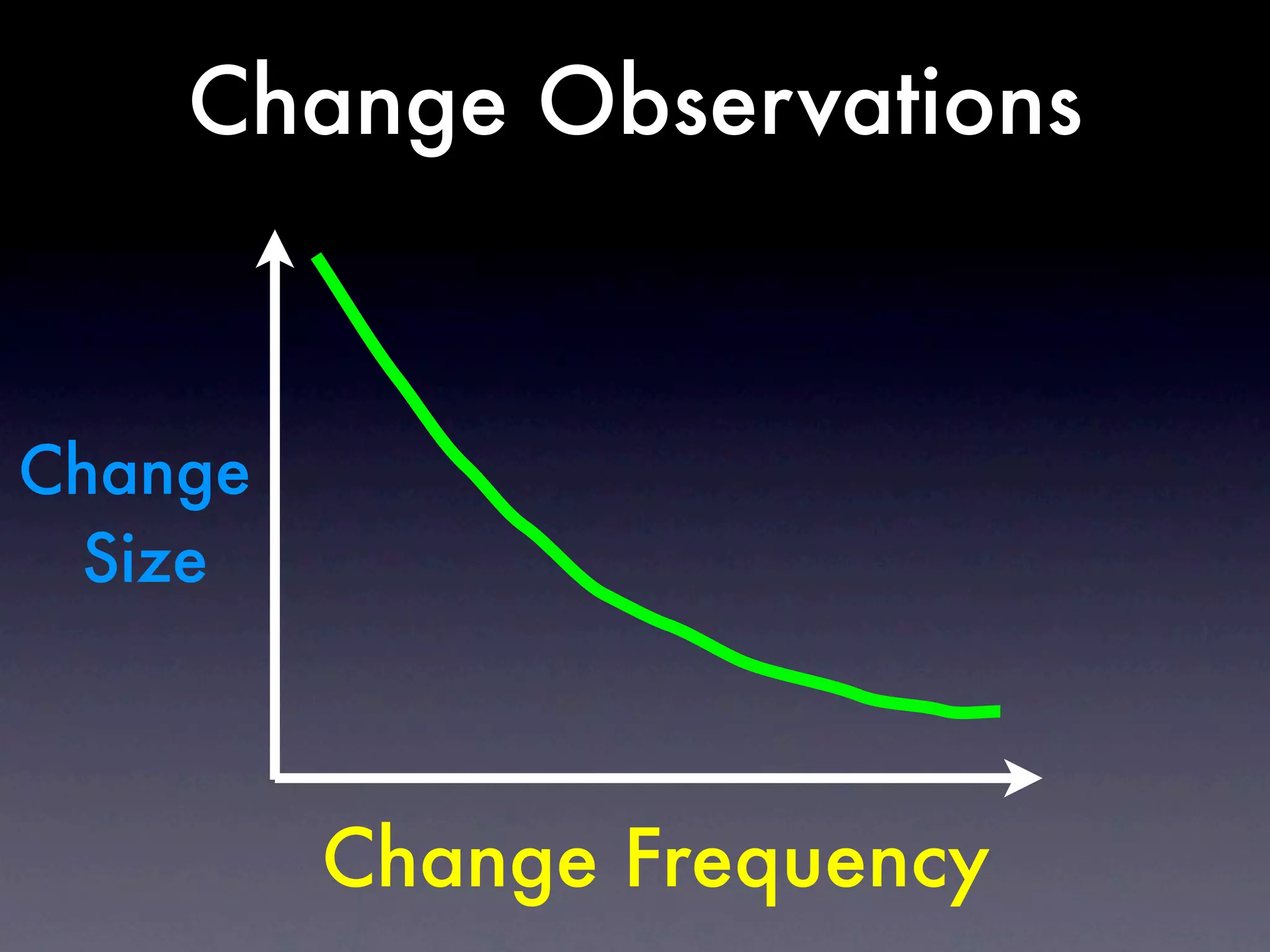Change Observations


Change
 Size



         Change Frequency
 