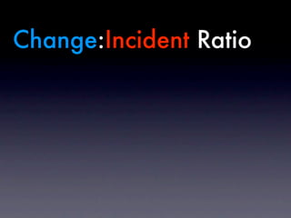 Change:Incident Ratio
 