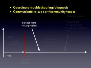 • Coordinate troubleshooting/diagnosis
  • Communicate to support/community/execs
                                        ...