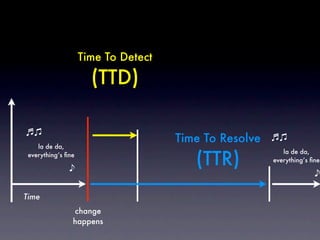 Time To Detect

                      (TTD)

                                     Time To Resolve
    la de da,

         ...