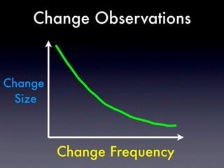 Change Observations


Change
 Size



         Change Frequency
 