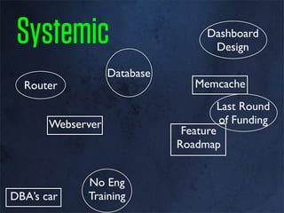 Systemic
 