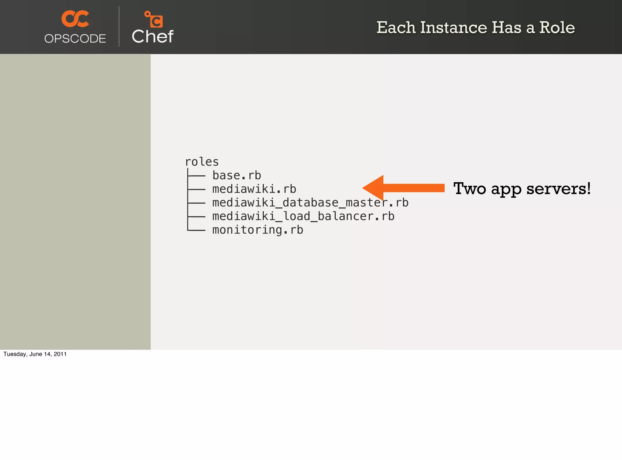 Each Instance Has a Role




                         roles
                         ├── base.rb
                         ├── mediawiki.rb                    Two app servers!
                         ├── mediawiki_database_master.rb
                         ├── mediawiki_load_balancer.rb
                         └── monitoring.rb




Tuesday, June 14, 2011
 