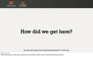How did we get here?


                                git clone git://github.com/opscode/velocity2011-chef-repo
Tuesday, June 14, 2011

How did we get to the point where we can build a multi-tiered, monitored infrastructure?
 