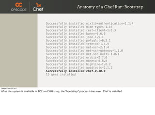 Anatomy of a Chef Run: Bootstrap


                                       Successfully installed             mixlib-authentication-1.1.4
                                       Successfully installed             mime-types-1.16
                                       Successfully installed             rest-client-1.6.3
                                       Successfully installed             bunny-0.6.0
                                       Successfully installed             json-1.5.1
                                       Successfully installed             polyglot-0.3.1
                                       Successfully installed             treetop-1.4.9
                                       Successfully installed             net-ssh-2.1.4
                                       Successfully installed             net-ssh-gateway-1.1.0
                                       Successfully installed             net-ssh-multi-1.0.1
                                       Successfully installed             erubis-2.7.0
                                       Successfully installed             moneta-0.6.0
                                       Successfully installed             highline-1.6.2
                                       Successfully installed             uuidtools-2.1.2
                                       Successfully installed             chef-0.10.0
                                       15 gems installed



Tuesday, June 14, 2011

After the system is available in EC2 and SSH is up, the “bootstrap” process takes over. Chef is installed.
 