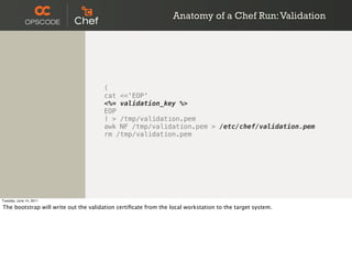 Anatomy of a Chef Run: Validation




                                      (
                                      cat <<'EOP'
                                      <%= validation_key %>
                                      EOP
                                      ) > /tmp/validation.pem
                                      awk NF /tmp/validation.pem > /etc/chef/validation.pem
                                      rm /tmp/validation.pem




Tuesday, June 14, 2011

The bootstrap will write out the validation certiﬁcate from the local workstation to the target system.
 
