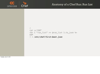 Anatomy of a Chef Run: Run List




                         (
                         cat <<'EOP'
                         <%= { "run_list" => @run_list }.to_json %>
                         EOP
                         ) > /etc/chef/first-boot.json




Tuesday, June 14, 2011
 
