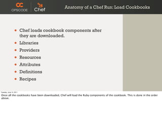 Anatomy of a Chef Run: Load Cookbooks




                 •       Chef loads cookbook components after
                         they are downloaded.
                 •       Libraries
                 •       Providers
                 •       Resources
                 •       Attributes
                 •       Definitions
                 •       Recipes

Tuesday, June 14, 2011

Once all the cookbooks have been downloaded, Chef will load the Ruby components of the cookbook. This is done in the order
above.
 