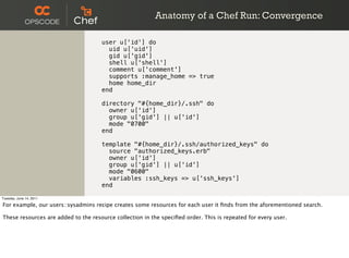 Anatomy of a Chef Run: Convergence

                                     user u['id'] do
                                       uid u['uid']
                                       gid u['gid']
                                       shell u['shell']
                                       comment u['comment']
                                       supports :manage_home => true
                                       home home_dir
                                     end

                                     directory "#{home_dir}/.ssh" do
                                       owner u['id']
                                       group u['gid'] || u['id']
                                       mode "0700"
                                     end

                                     template "#{home_dir}/.ssh/authorized_keys" do
                                       source "authorized_keys.erb"
                                       owner u['id']
                                       group u['gid'] || u['id']
                                       mode "0600"
                                       variables :ssh_keys => u['ssh_keys']
                                     end

Tuesday, June 14, 2011

For example, our users::sysadmins recipe creates some resources for each user it ﬁnds from the aforementioned search.

These resources are added to the resource collection in the speciﬁed order. This is repeated for every user.
 