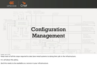 Configuration
                                          Management


Tuesday, June 14, 2011

Keep track of all the steps required to take bare metal systems to doing their job in the infrastructure.

It is all about the policy.

And this needs to be available as a service in your infrastructure.
 