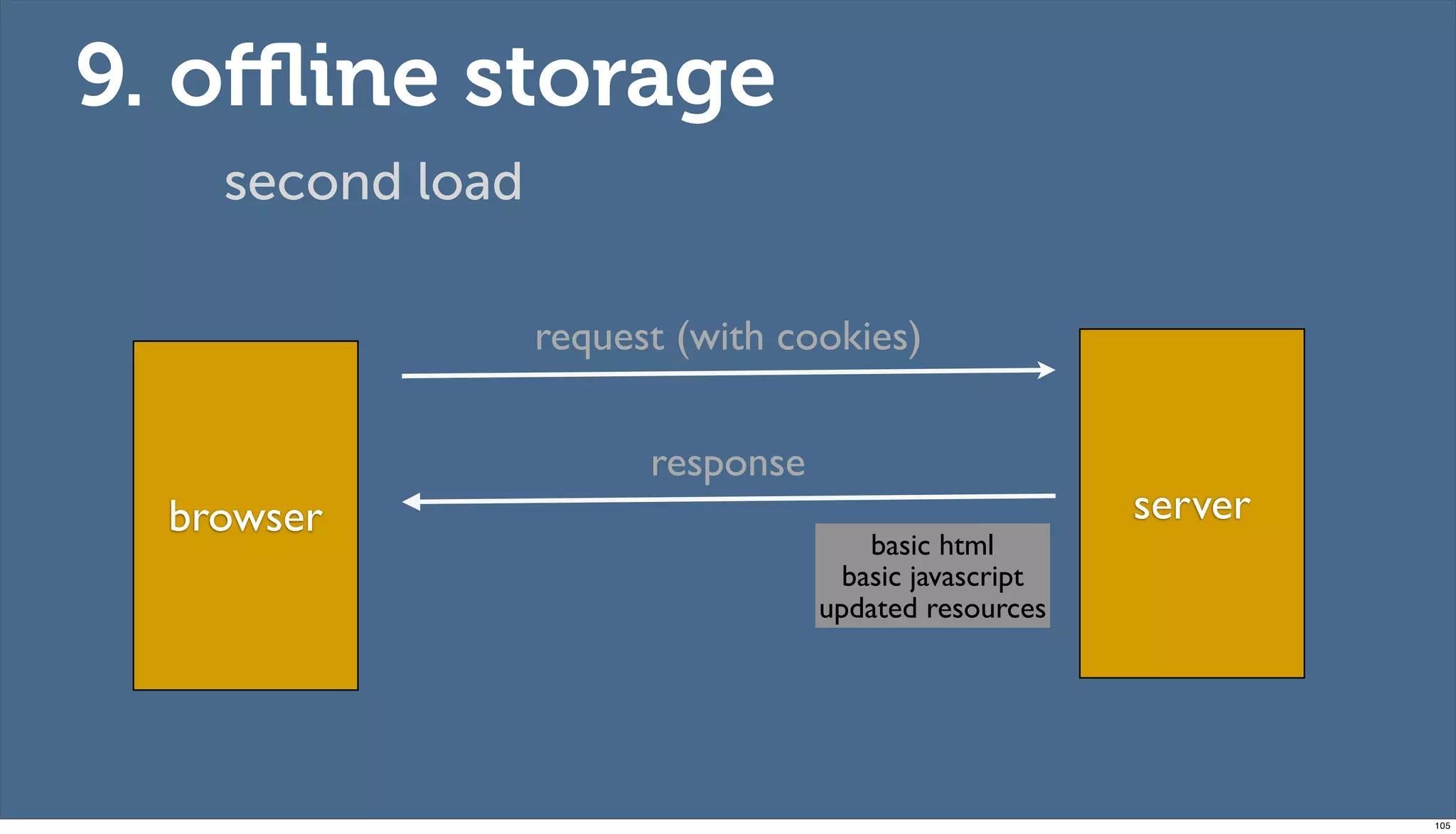9. oﬄine storage
    second load

                  request (with cookies)

                        response
  browser                                               server
                                       basic html
                                     basic javascript
                                   updated resources




                                                                 105
 