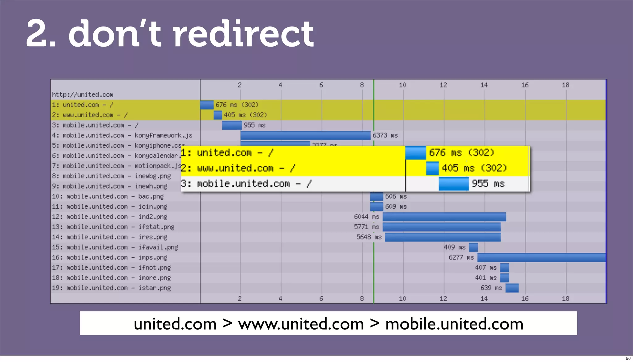 2. don’t redirect




      united.com > www.united.com > mobile.united.com
                                                        56
 