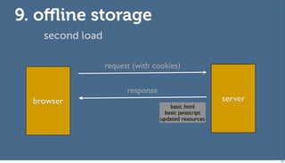 9. oﬄine storage
    second load

                  request (with cookies)

                        response
  browser                                               server
                                       basic html
                                     basic javascript
                                   updated resources




                                                                 105
 
